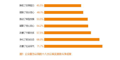 图一