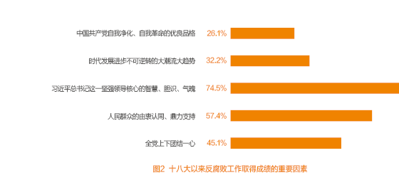 图二